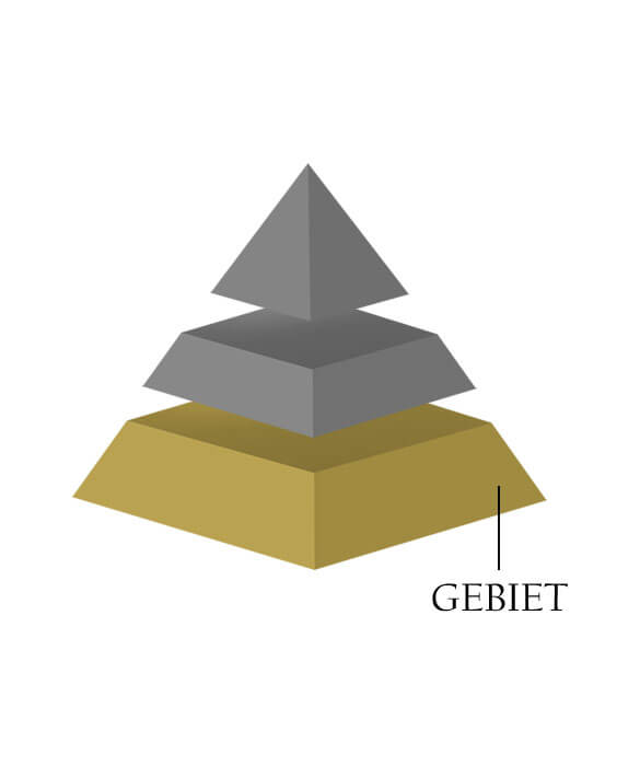 herkunftsebene_gebiet