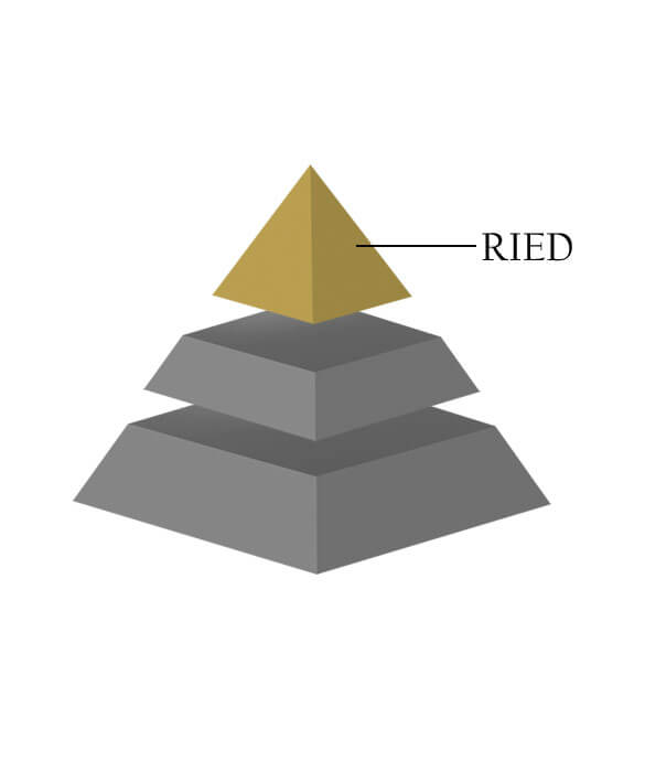 herkunftsebene_ried